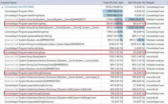 Profiler output for 10 million records and lookups