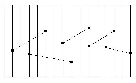 Threshold set to 10