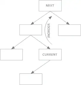 Eclipse project