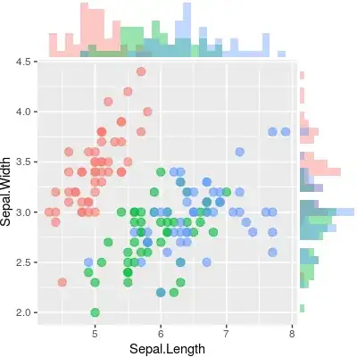 scatterplot with marginal histograms