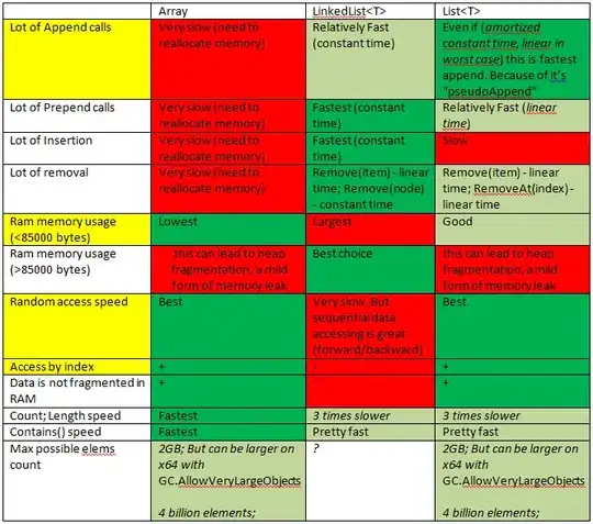 Array vs List vs Linked List