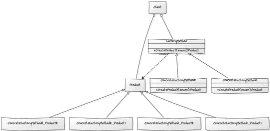 Factory Method