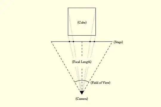 Mean of lognormal vs sigma of gaussian
