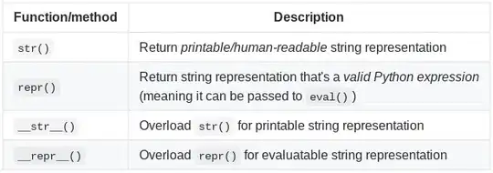 Differences between str()/repr() and __str__()/__repr__()