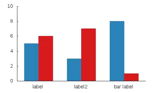 barchart_multi3