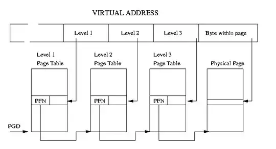 Image result for page protection flags linux kernel