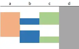 Image showing error