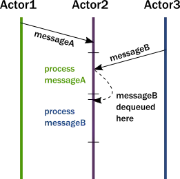 Example 5