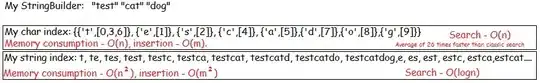 string indexing