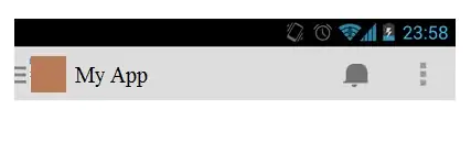 Actual Output