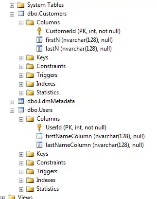 Properties | Keys