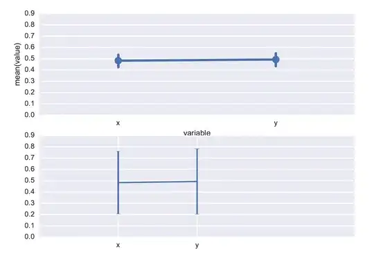 Output