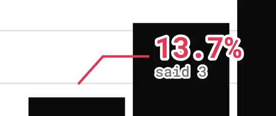 white outline around text