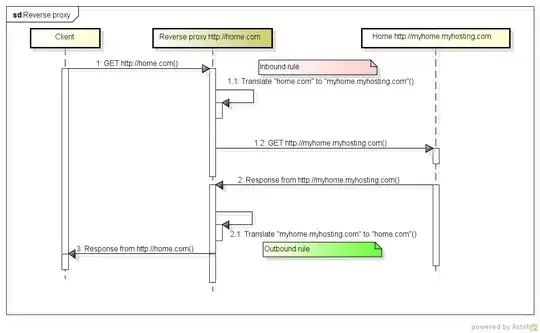 Reverse proxy