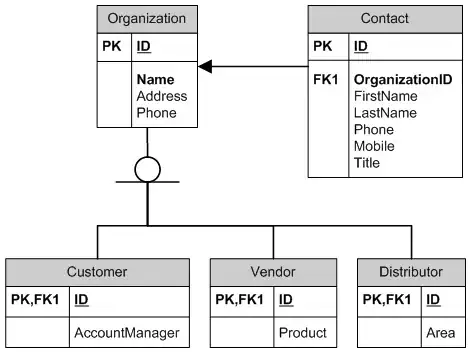 org_model_01