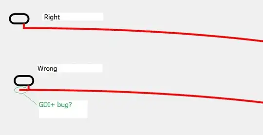 Request in Angular