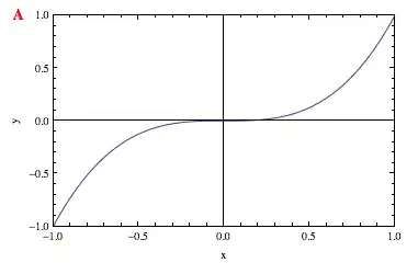 currentsolution