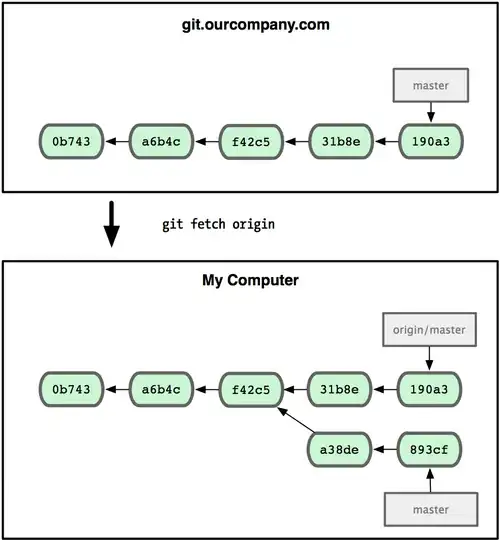 https://i.stack.imgur.com/Yrbpy.png