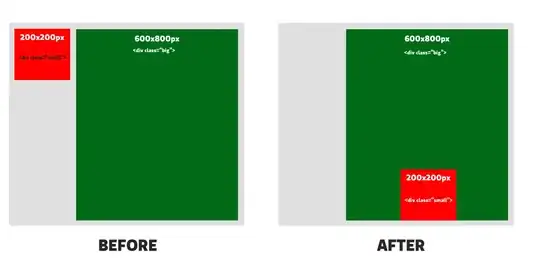 Bar chart