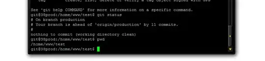 Directly undistorted image