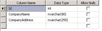 Arial Narrow font size comparison