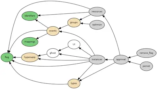 Graph of nodes