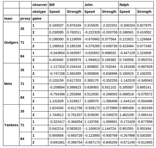 data