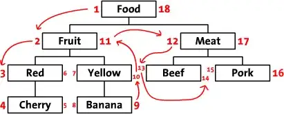 How to number nested sets