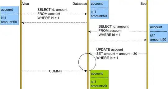Lost Update Pessimistic Locking