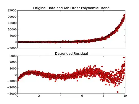 SGDclassifier Loss Function Example