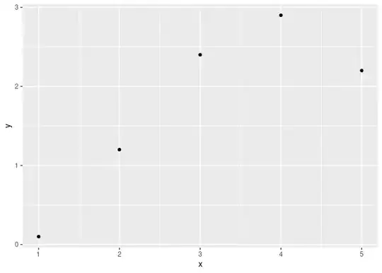 bar chart