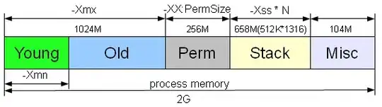 JVM heap