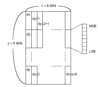 general case