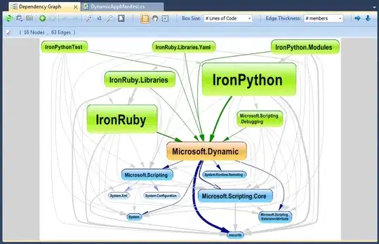 NDepend dependency graph