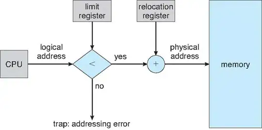 Identifier grouping
