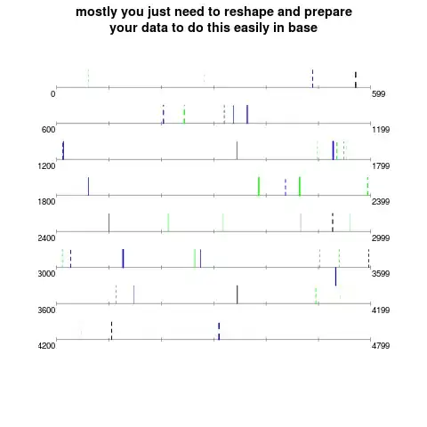 The graph with the axes that needs changing
