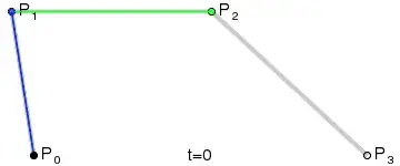 Before rotating