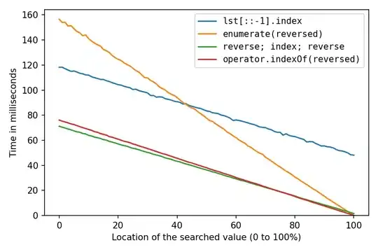 Compiler set to LLVM GCC 4.2