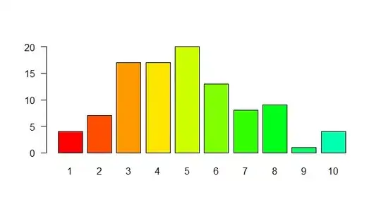 output