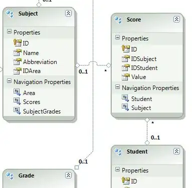 Bower Components