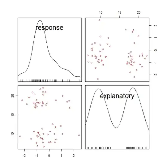 graph with background relvant to x