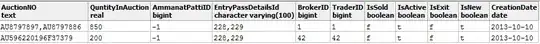 only the lists which the corresponding test I expanded have results now