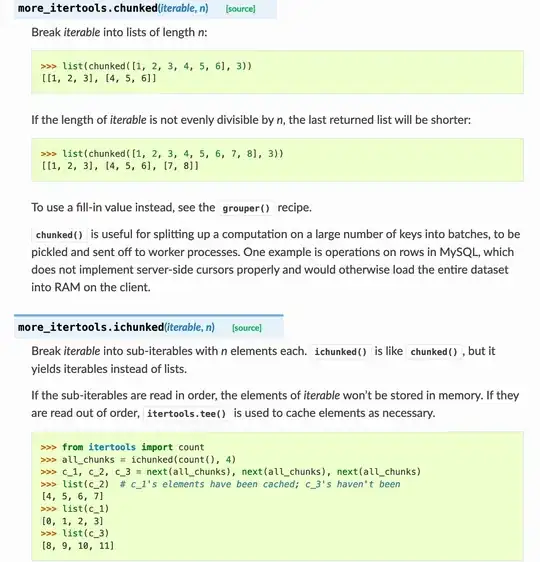 chunked and ichunked example