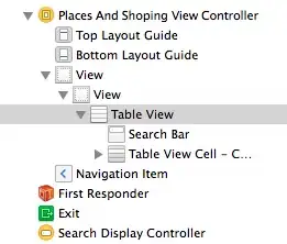 Usage of custom function