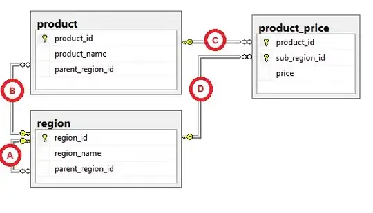 tables diagram