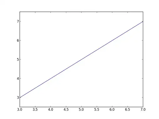 plot after I manually set ylim