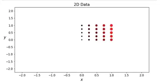 Desired plot
