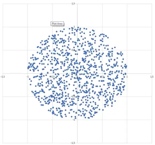 Distribution 2000 points