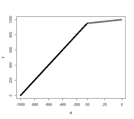 Graph with cycle
