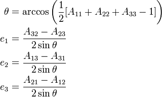 memory map